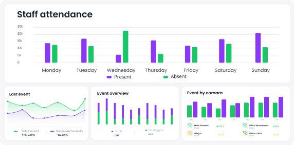 Derive actionable intelligence
